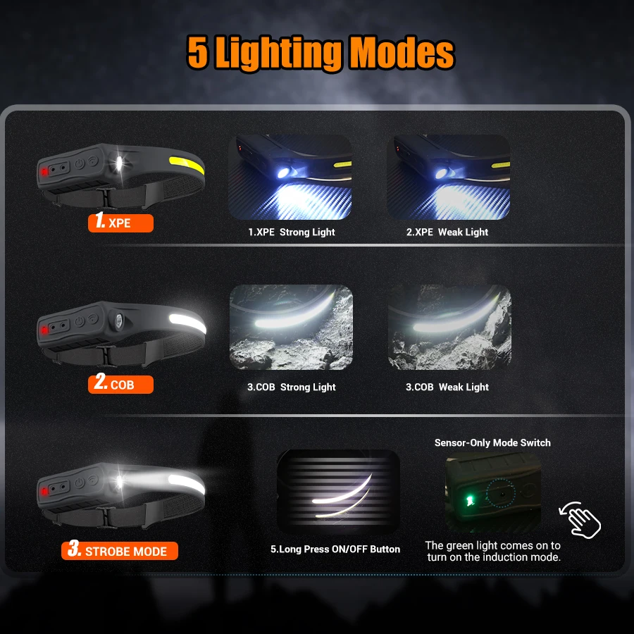 مستشعر حركة المصباح القابل لإع - مراجعة Led Headlight Bulbs وسعره