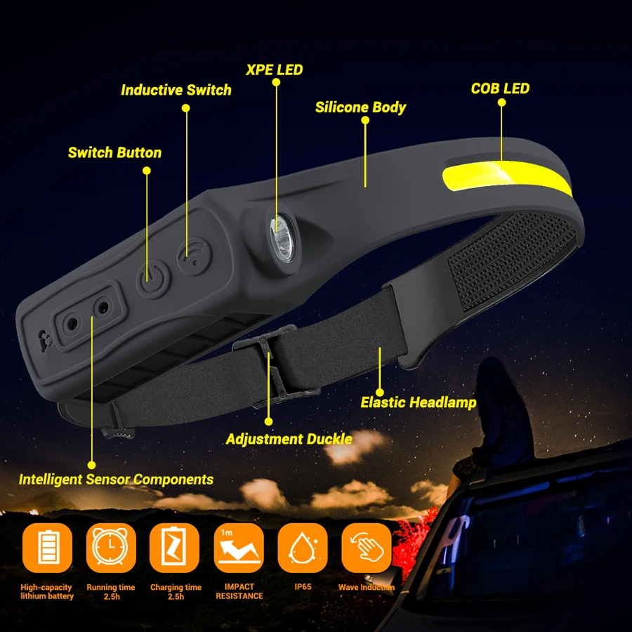 مستشعر حركة المصباح القابل لإع - مراجعة Led Headlight Bulbs وسعره