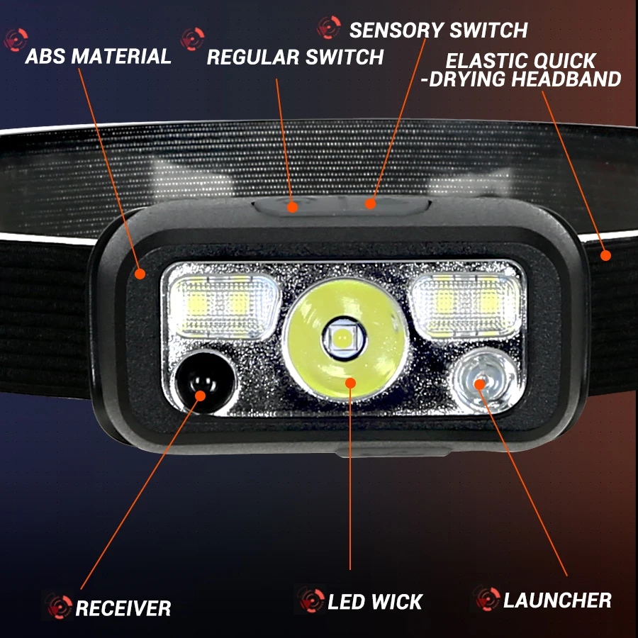 كشافات أمامية صغيرة قابلة لإعا - مراجعة Led Headlight Bulbs وسعره