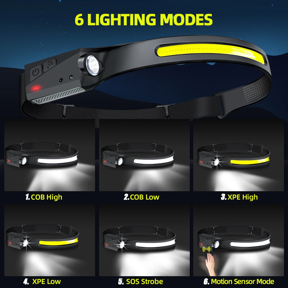 مصباح أمامي LED قابل لإعادة ال - مراجعة Led Headlight Bulbs وسعره